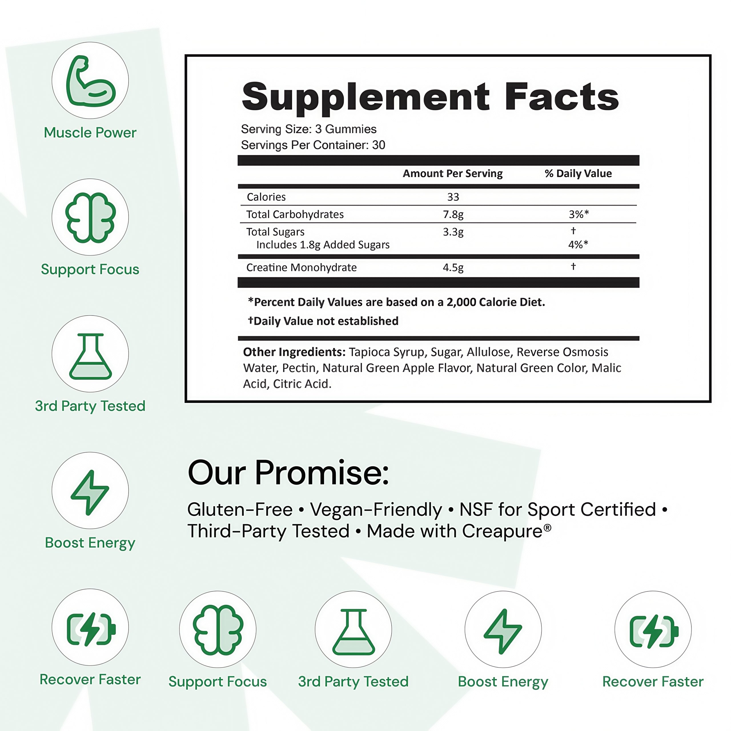 Core Create Creatine Monohydrate Gummies