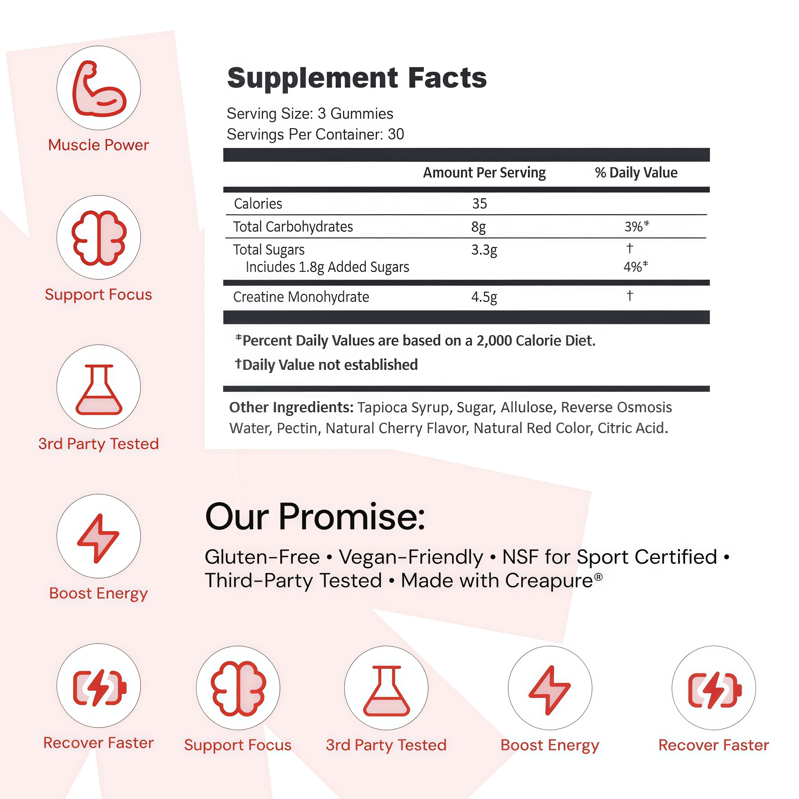 Core Create Creatine Monohydrate Gummies